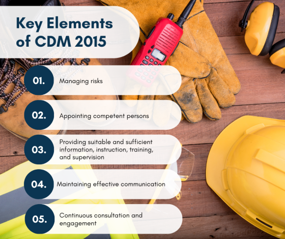 A Guide To The Construction Design And Management Regulations 2015