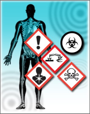 WHMIS-GHS health hazards