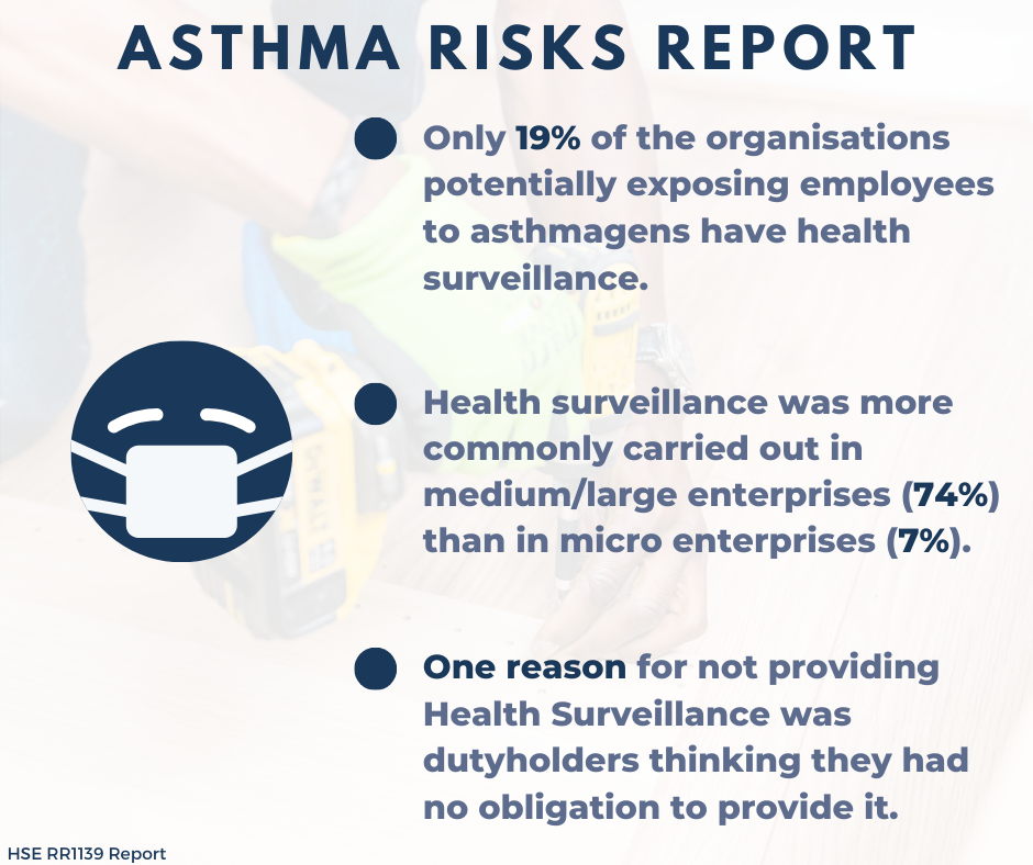 Findings of an Asthma Risks report by the HSE in a blue font, against a white background and a blue and white image of a mask-wearing face.