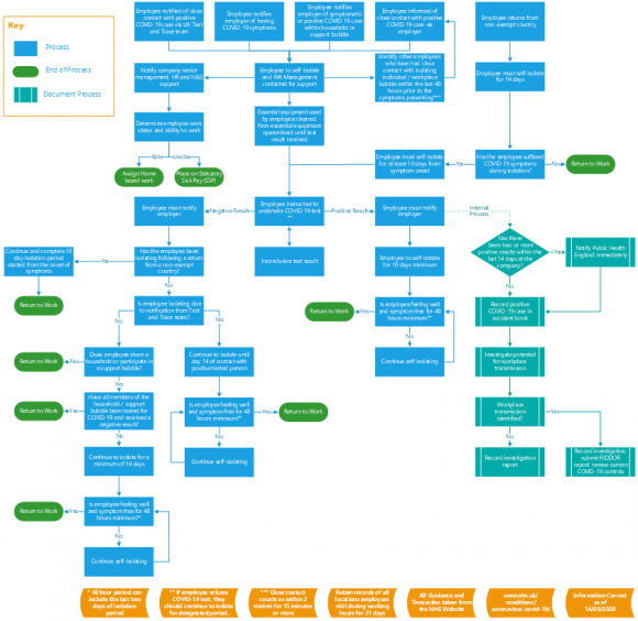 COVID-19 Workplace Management Procedure