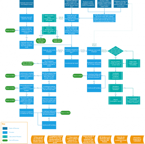 COVID-19 Workplace Management Procedure