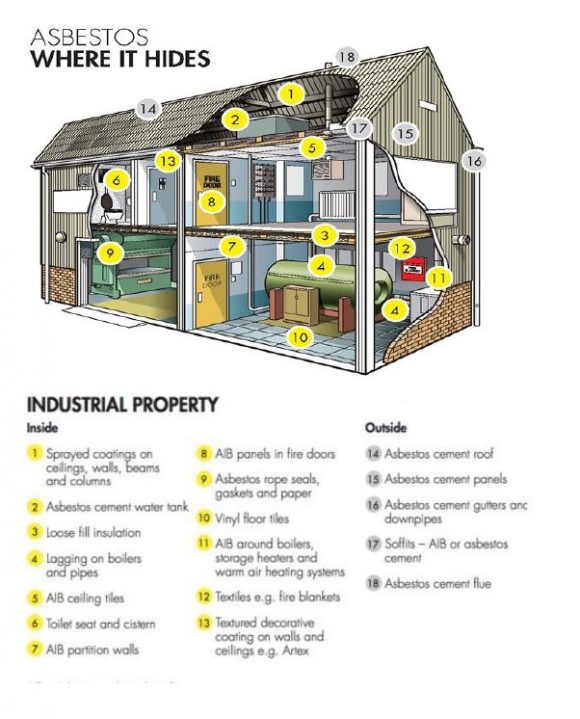 Asbestos In The Workplace Toolbox Talk