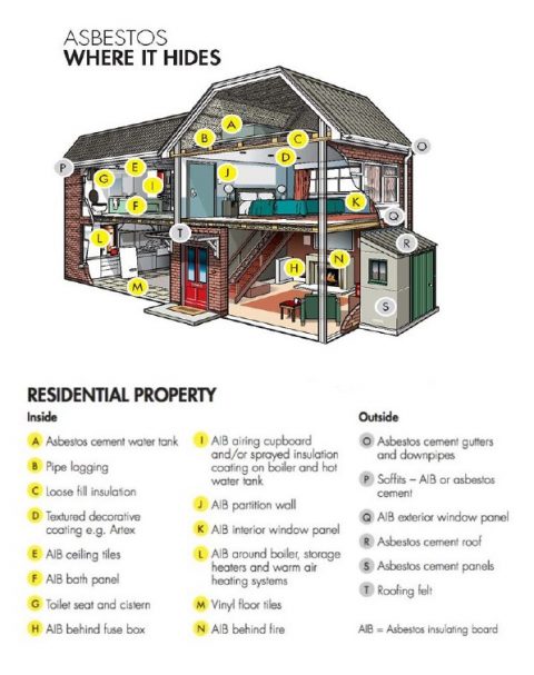 Asbestos In The Workplace Toolbox Talk