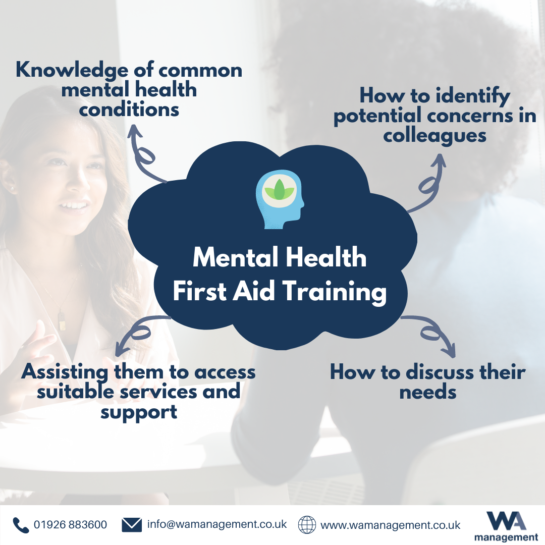 WA Management Mental Health First Aid mindmap which shows what the course covers: Knowledge of common mental health conditions; How to identify potential concerns in colleagues; How to discuss their needs and Assisting them to access suitable services and support.