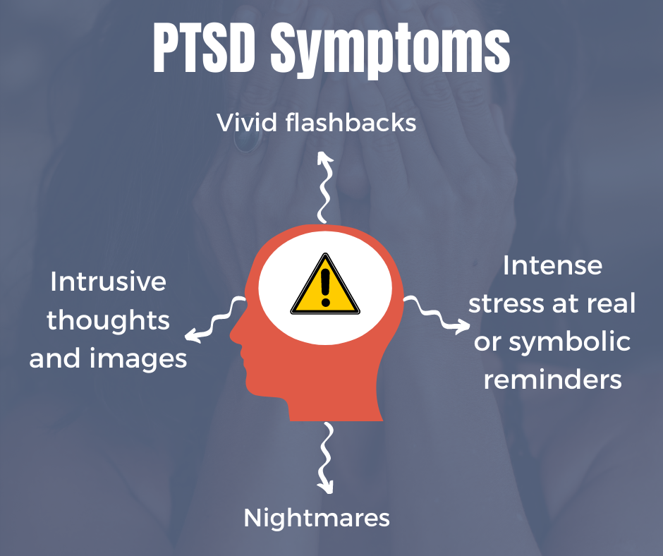 An illustration of a person's head with a caution sign where the brain should be which then branches of with symptoms of PTSD - Vivid flashbacks, intrusive thoughts and images, nightmares and intense stress or real or symbolic reminders.