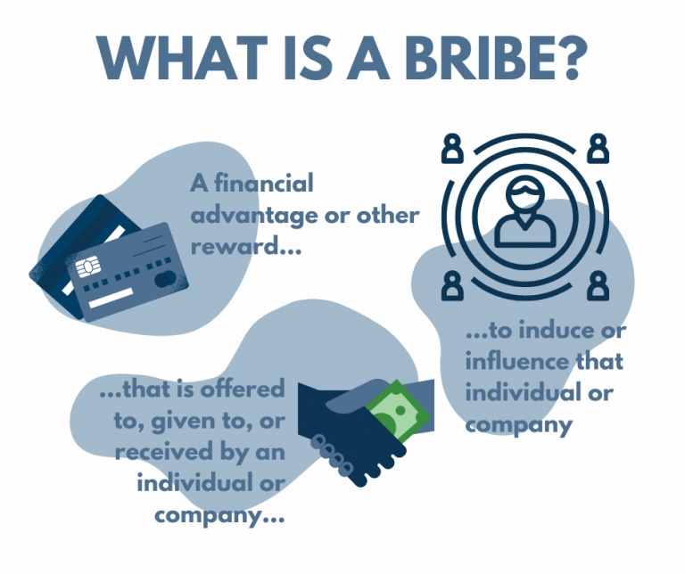 Anti Bribery Corruption Toolbox Talk