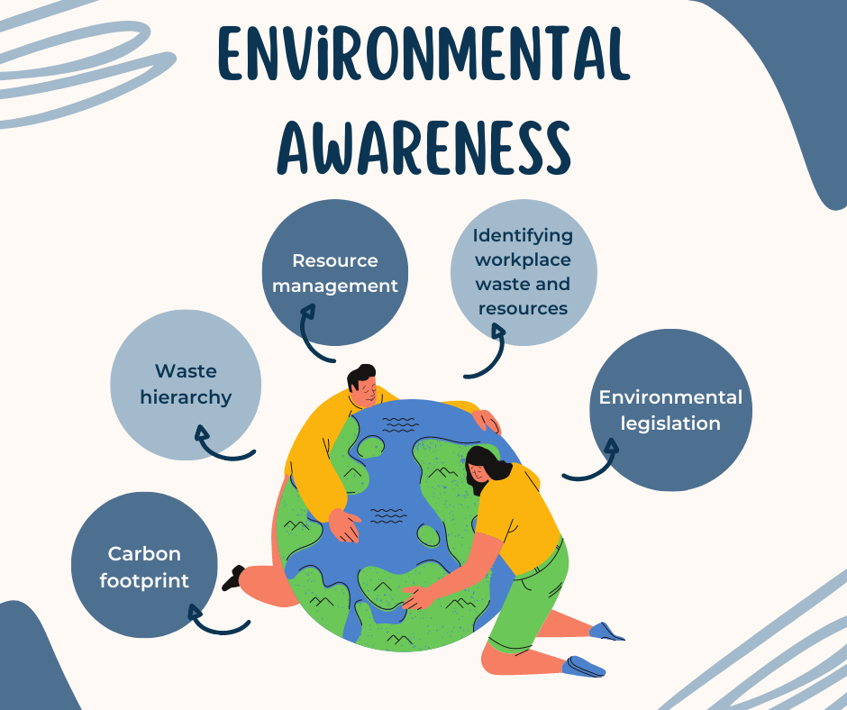 Environmental awareness infographic with bullet point steps from the text