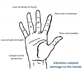 Hand Arm Vibration Toolbox Talk