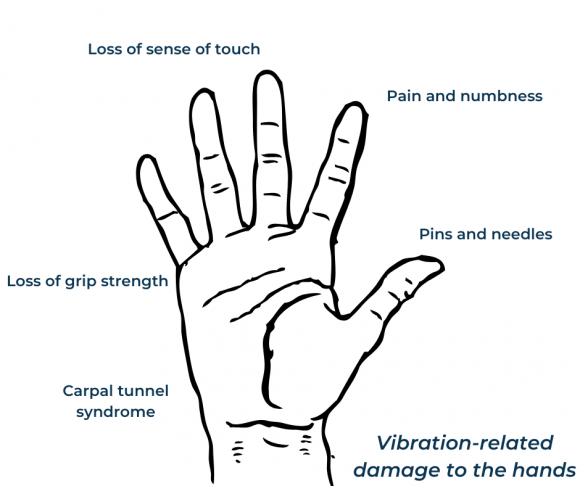 Hand Arm Vibration Toolbox Talk