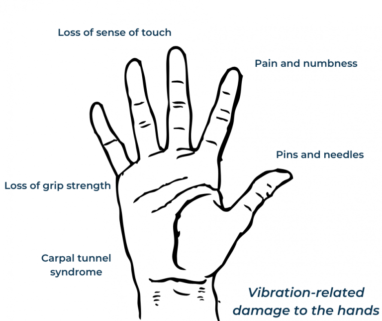 Hand Arm Vibration Toolbox Talk