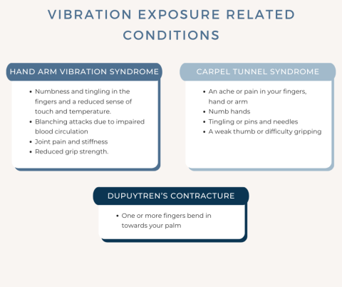 Occupational Health: The Effects of Hand-Arm Vibration at Work