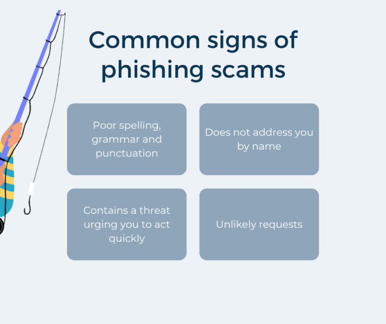 Safety Spotlight Fraud Prevention & Phishing Awareness