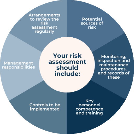 Our Edinburgh Consultancy Process